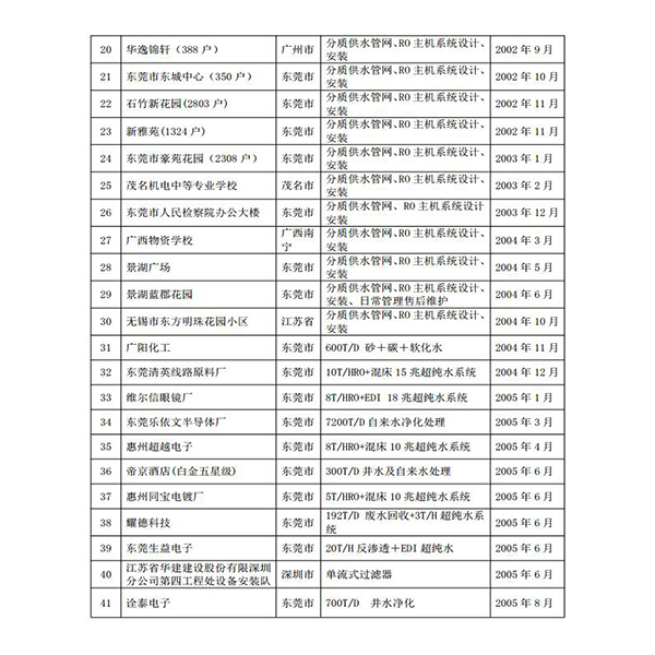 管道直饮水、多用途混合用水0